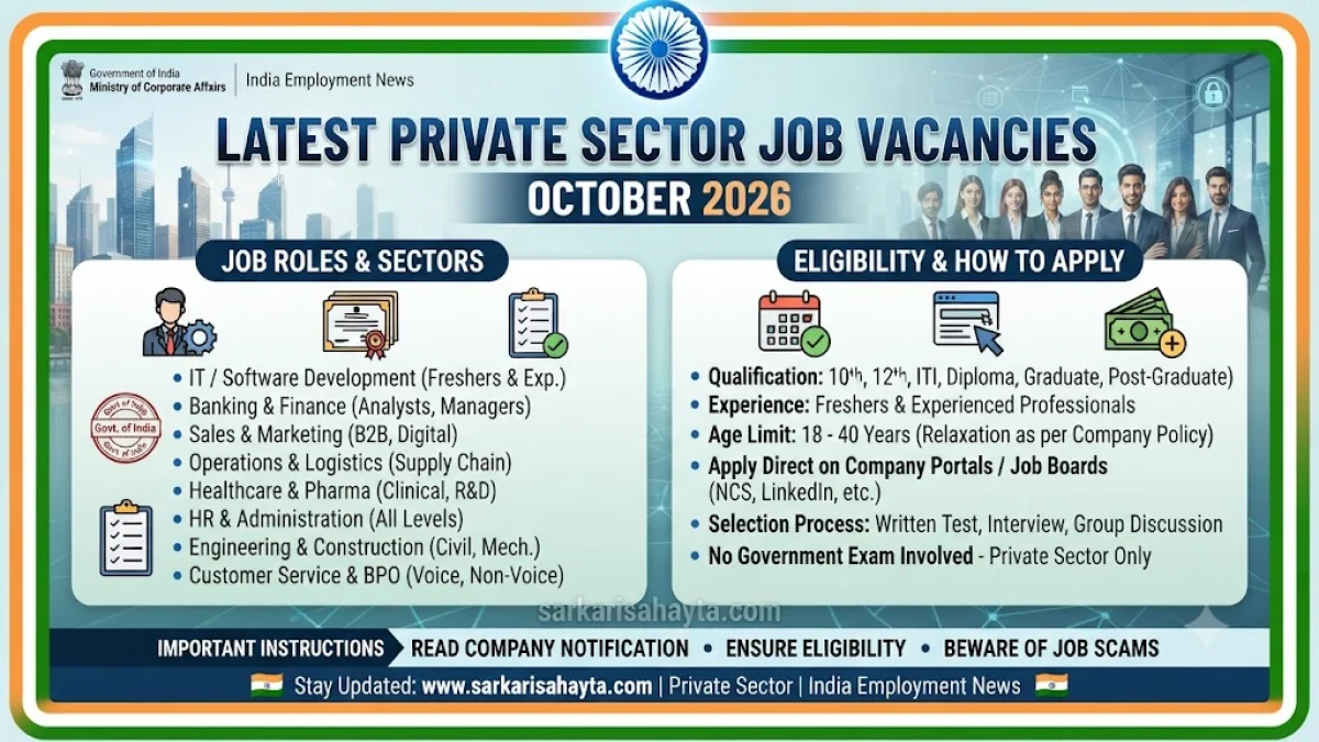 💼 Latest Private Sector Job Vacancies – October 2026