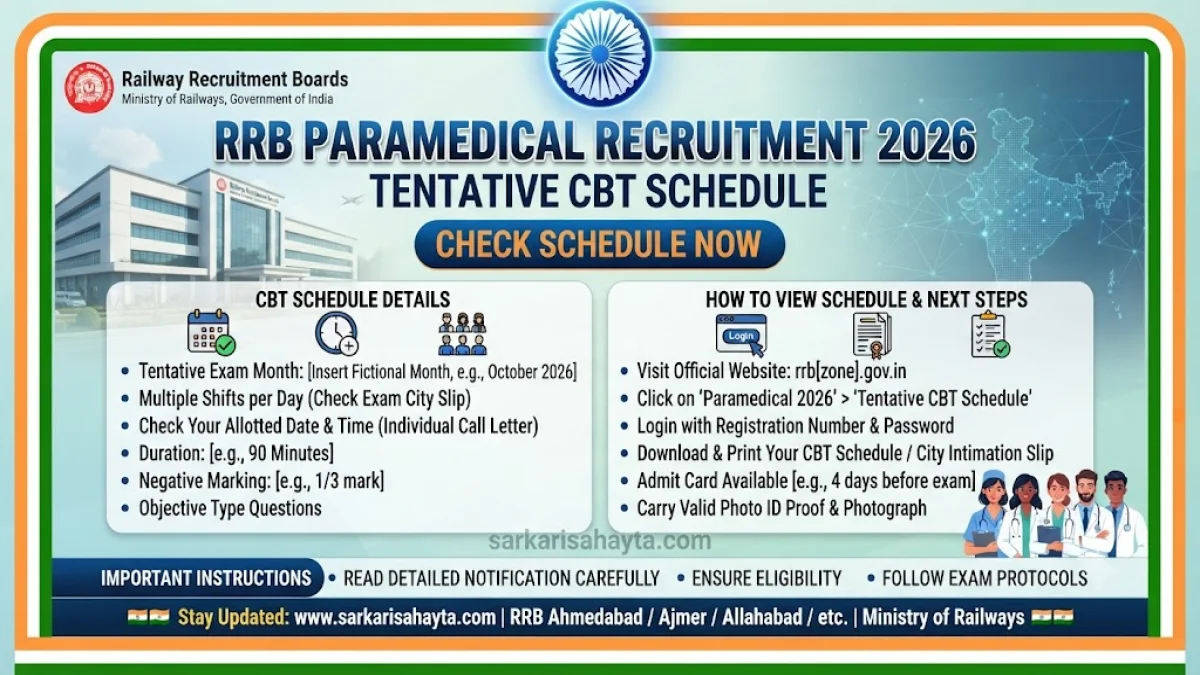 🚆 RRB Paramedical Recruitment 2026 – Tentative CBT Schedule