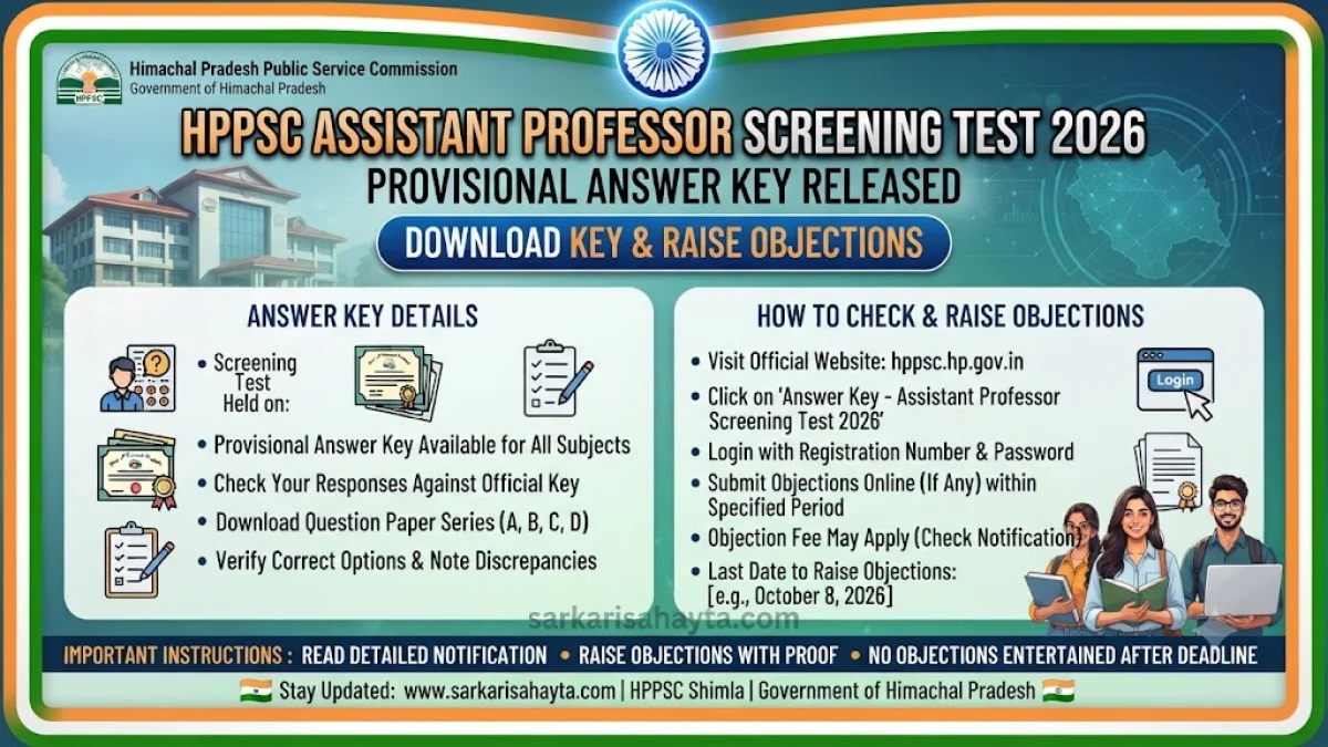 📑 HPPSC Assistant Professor Screening Test 2026 – Provisional Answer Key Released