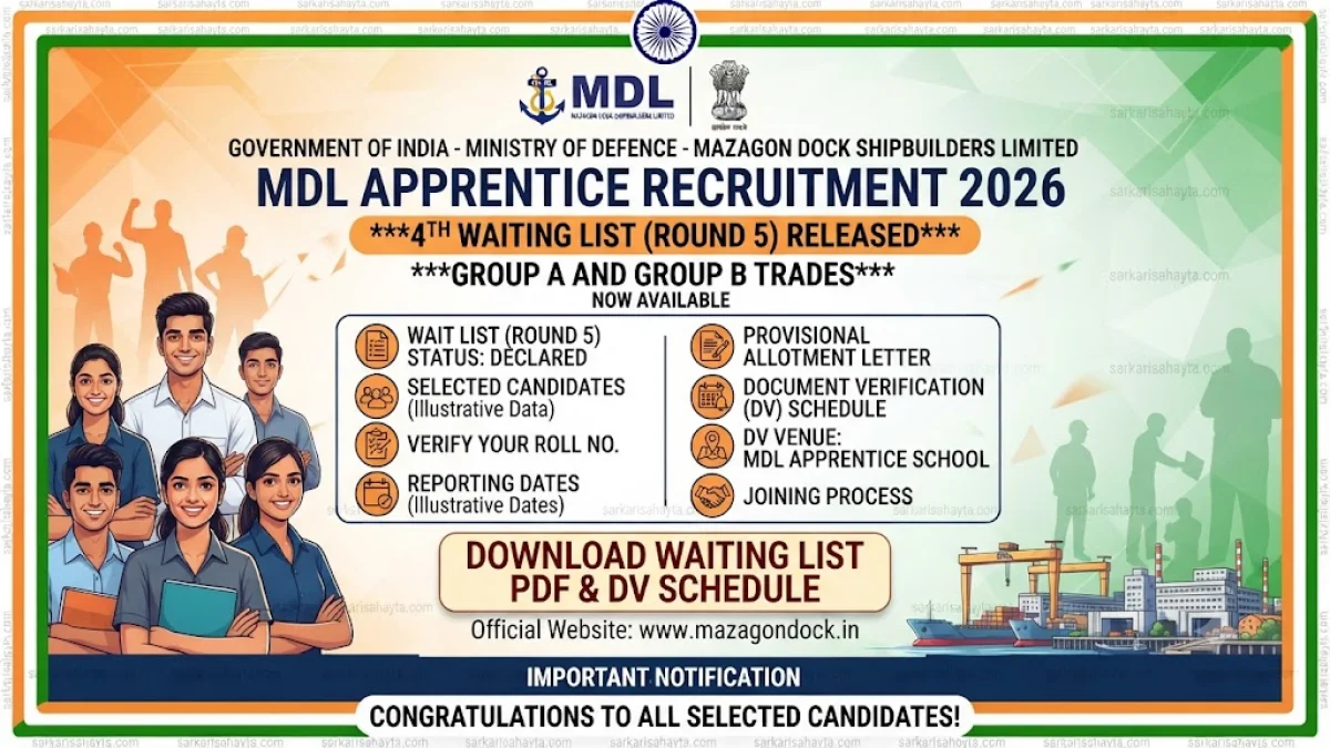 MDL Apprentice 4th Waiting List 2026 Out: Group A & Group B Round 5 Document Verification Schedule