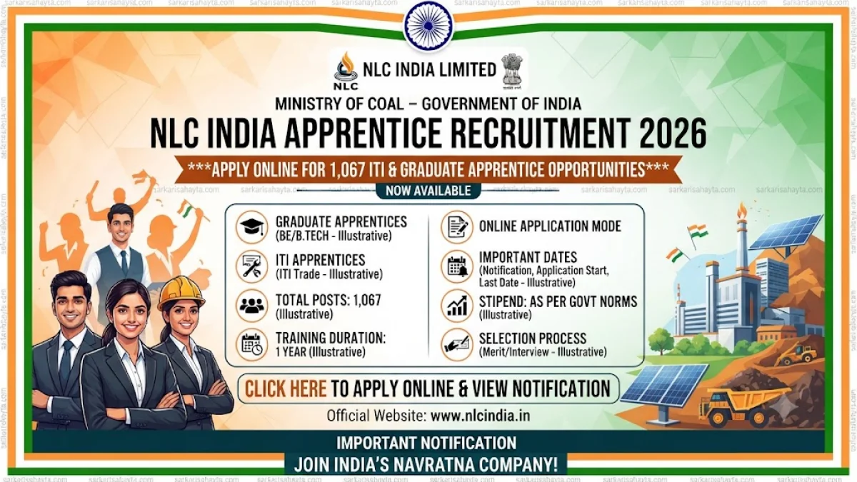 NLC India Apprentice Recruitment 2026: Apply Online for 1,067 ITI & Graduate Apprentice Vacancies
