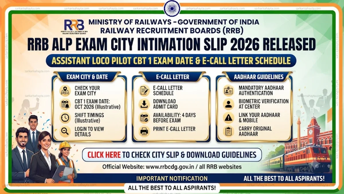 RRB ALP Exam City Intimation Slip 2026 Released: Assistant Loco Pilot CBT 1 Exam Date, E-Call Letter Schedule and Important Aadhaar Guidelines