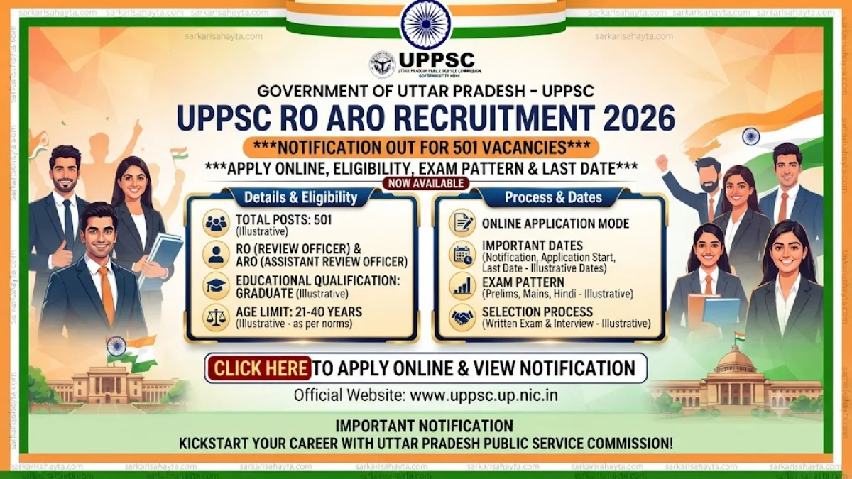 UPPSC RO ARO Recruitment 2026 Notification Out for 501 Vacancies: Apply Online, Eligibility, Exam Pattern & Last Date