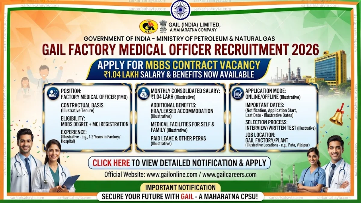 GAIL Factory Medical Officer Recruitment 2026: Apply for MBBS Contract Vacancy with ₹1.04 Lakh Salary and Benefits