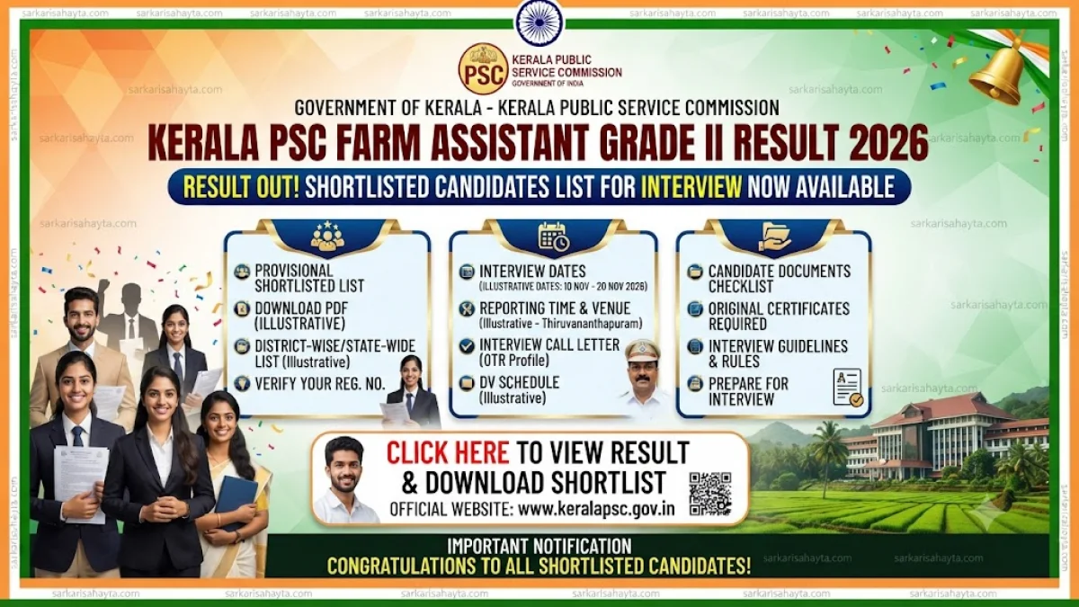 Kerala PSC Farm Assistant Grade II Result 2026 Out, Check Shortlisted Candidates List for Interview