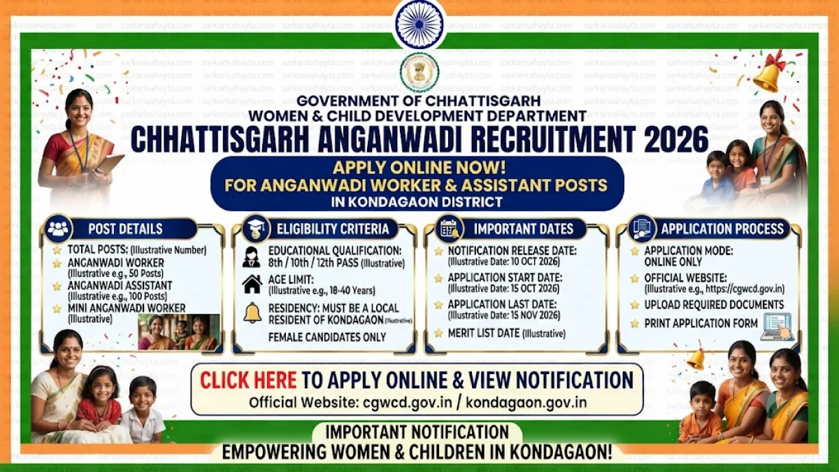 Chhattisgarh Anganwadi Recruitment 2026: Apply Online for Anganwadi Worker and Assistant Posts in Kondagaon District